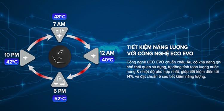 Máy nước nóng gián tiếp  Slim2 Lux Wifi Ariston