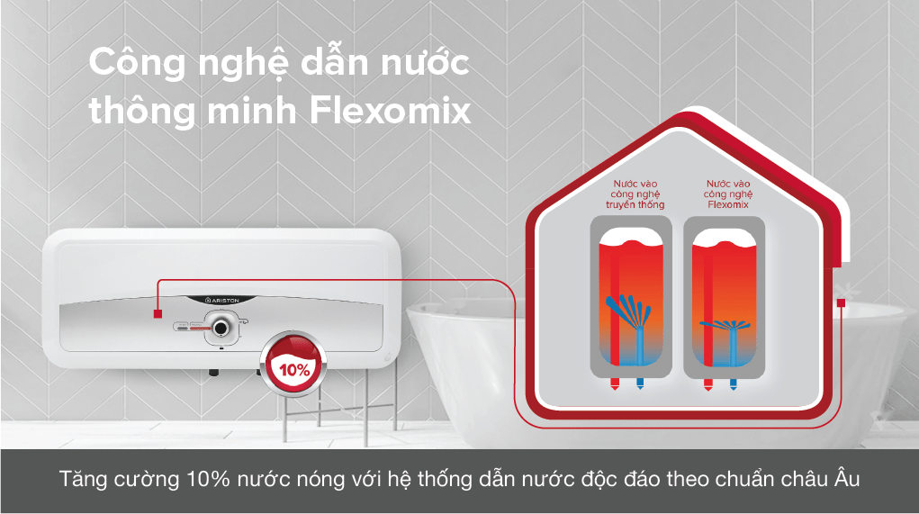 Máy nước nóng gián tiếp Slim2 Rs Ariston