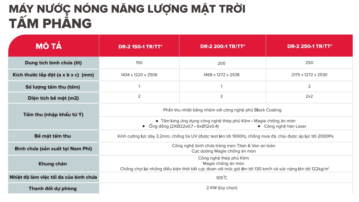 Máy nước nóng năng lượng mặt trời tấm phẳng Ariston KAIROS THERMO DR-2