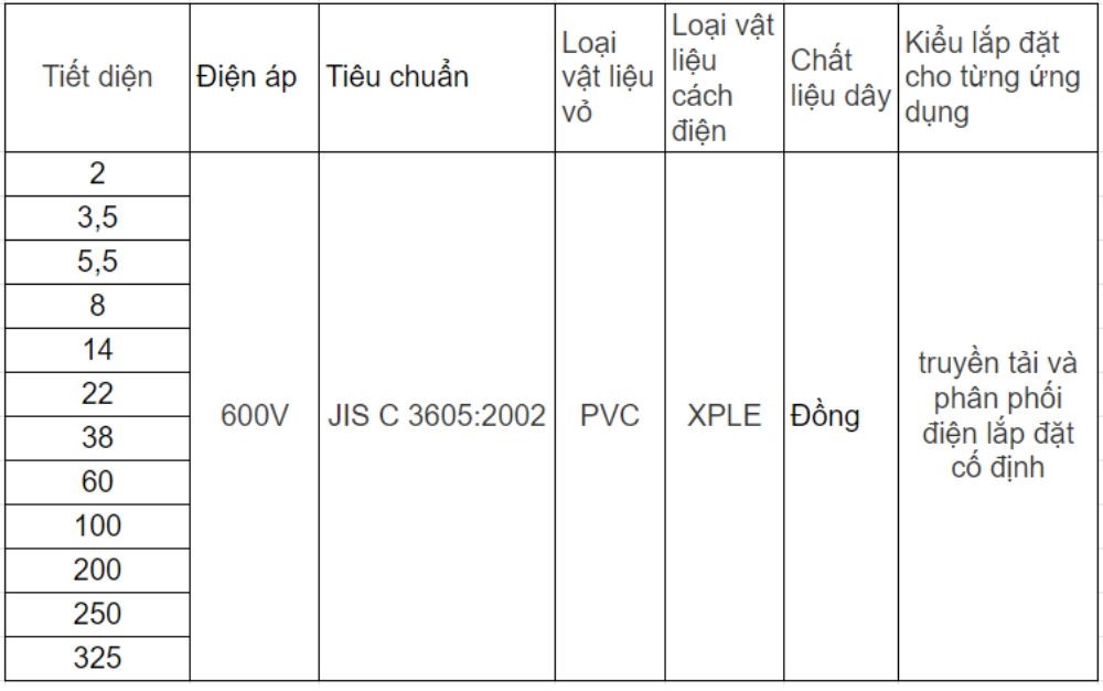 Cáp điện lực Cadivi CXV-2R-600V