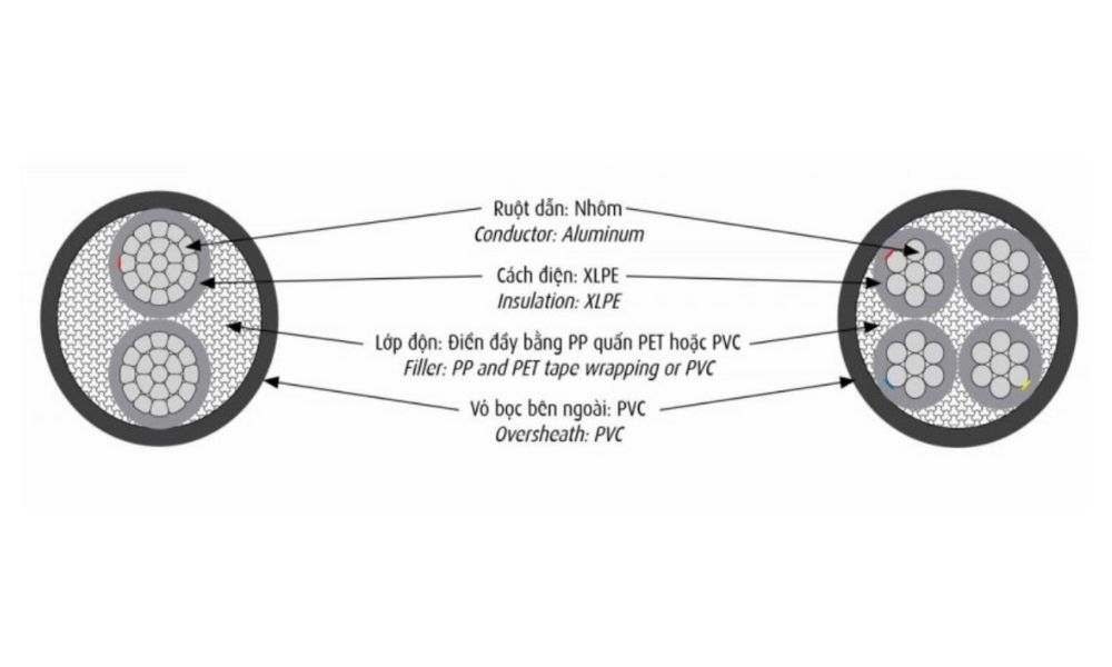 Cáp điện lực hạ thế Cadivi AXV - 0.6/1kV 2 lõi cách điện XLPE
