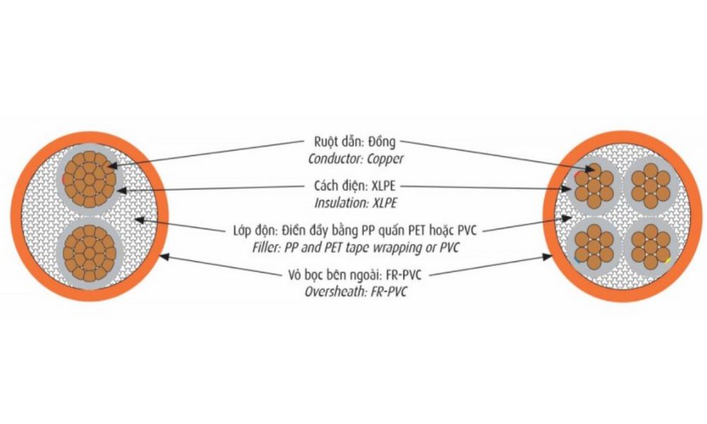 Cáp điện lực hạ thế Cadivi chậm cháy CXV/FRT - 0.6/1kV 4 lõi cách điện XLPE