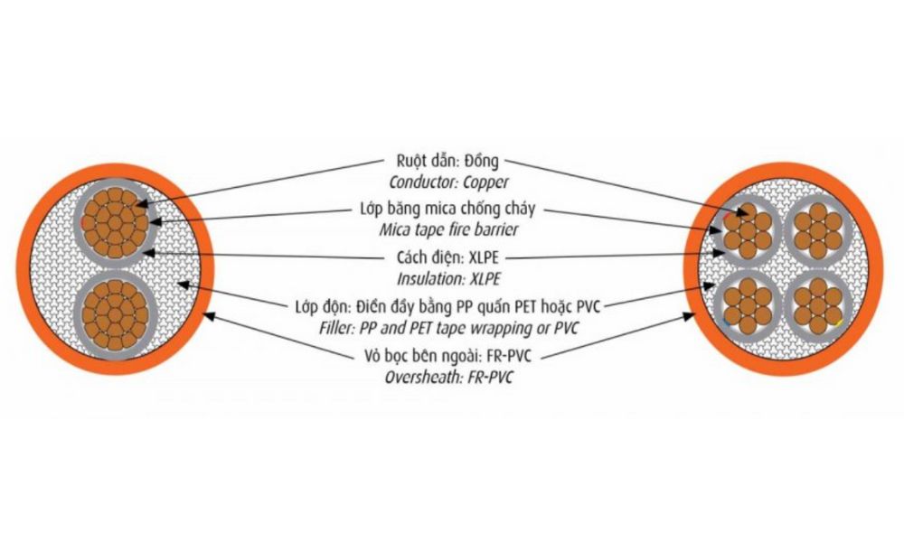 Cáp điện lực hạ thế Cadivi chống cháy CXV/FR - 0.6/1kV 3 lõi pha + 1 lõi đất cách điện XLPE