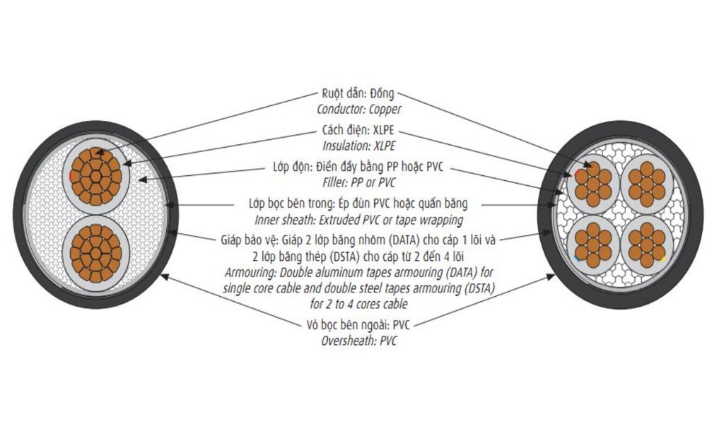 Cáp điện lực hạ thế Cadivi có giáp bảo vệ CXV/DSTA - 0,6/1kV 3 lõi cách điện XLPE