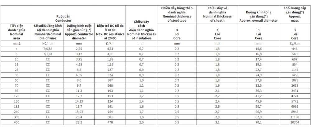 Cáp điện lực hạ thế Cadivi có giáp bảo vệ CXV/DSTA - 0,6/1kV 3 lõi cách điện XLPE