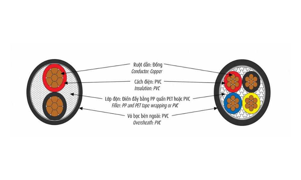 Cáp điện lực hạ thế Cadivi CVV - 300/500V 3 lõi cách điện PVC