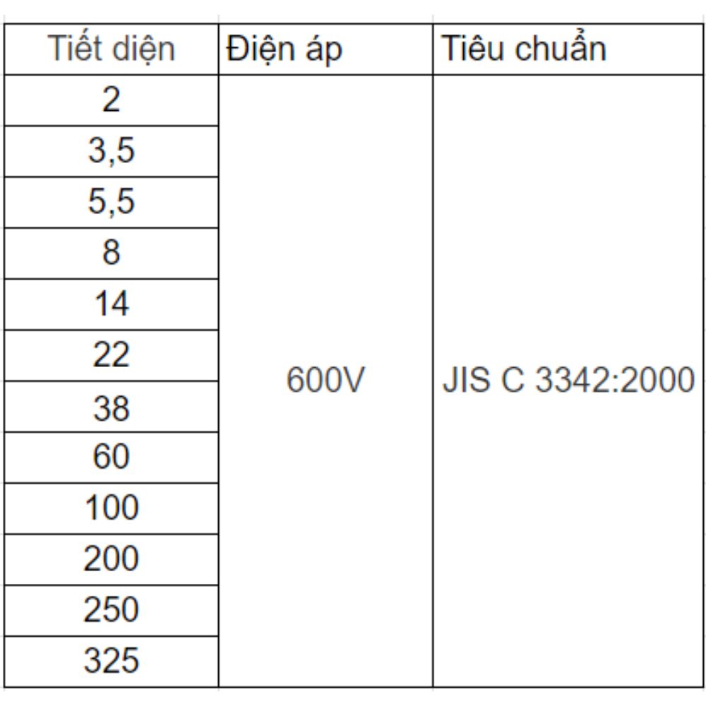Cáp điện lực hạ thế Cadivi CVV - 600V 1 lõi cách điện PVC