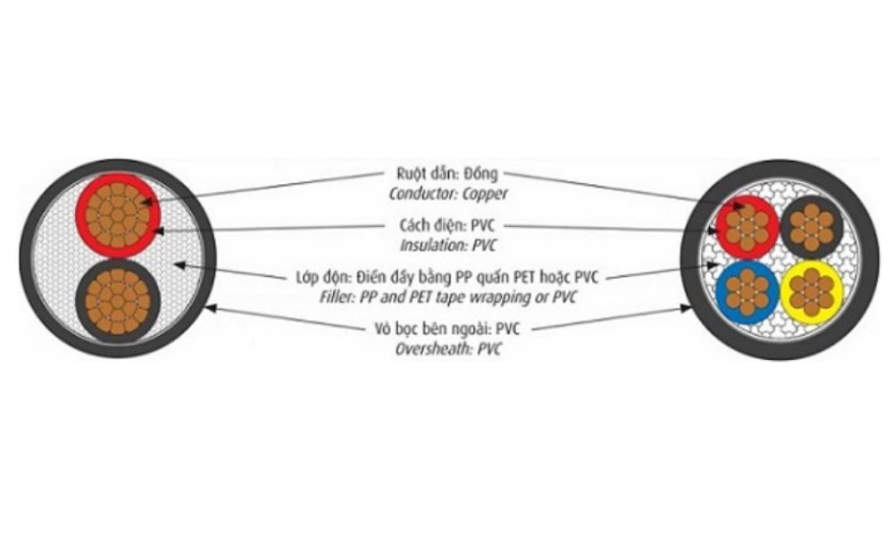 Cáp điện lực hạ thế Cadivi CVV - 600V 4 lõi cách điện PVC
