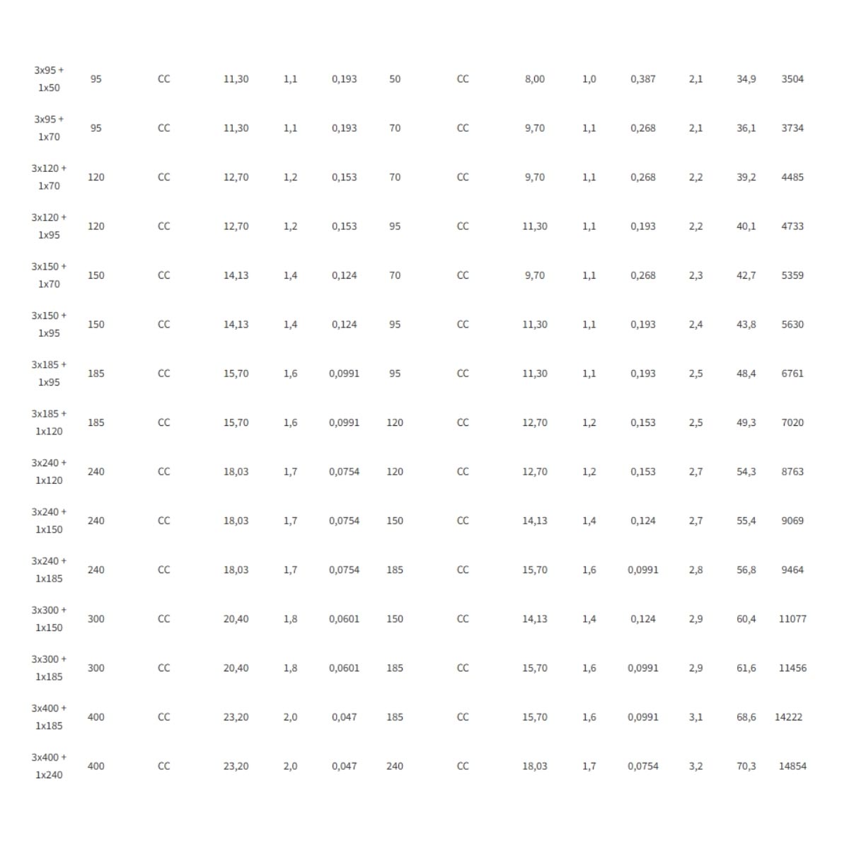 Cáp điện lực hạ thế chậm cháy ít khói không halogen Cadivi CXE/FRT-LSHF - 0.6/1kV 3+1 lõi