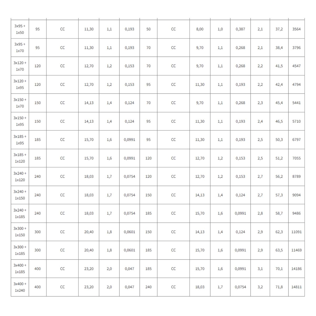 Cáp điện lực hạ thế chống cháy ít khói không halogen Cadivi CXE/FR-LSHF - 0.6/1kV 3+1 lõi