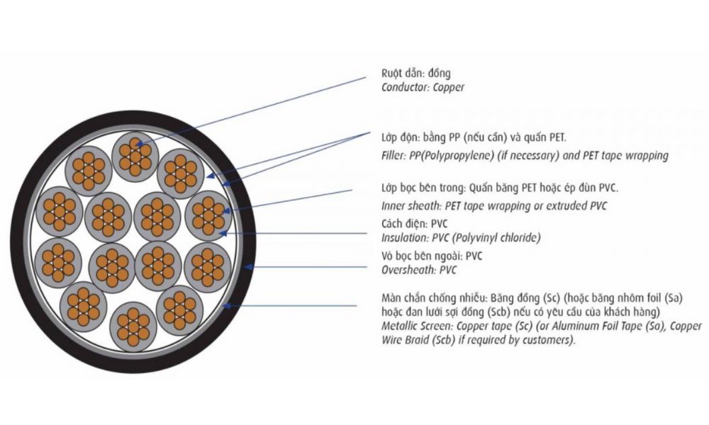 Cáp điều khiển Cadivi có màn chắn chống nhiễu DVV/Sc - 0.6/1kV 27 lõi cách điện PVC
