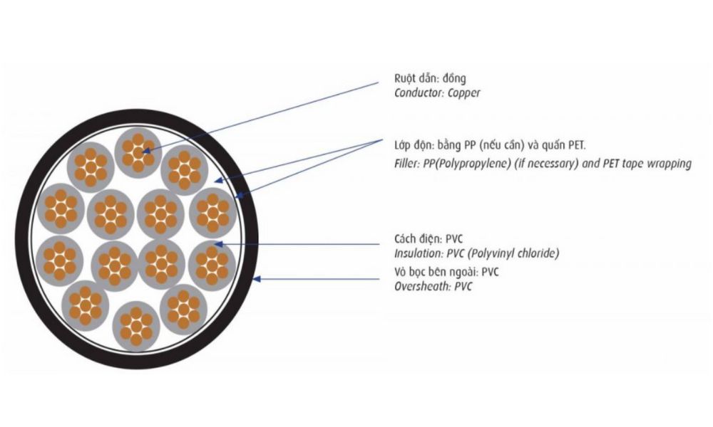 Cáp điều khiển Cadivi DVV - 0.6/1kV 27 lõi cách điện PVC