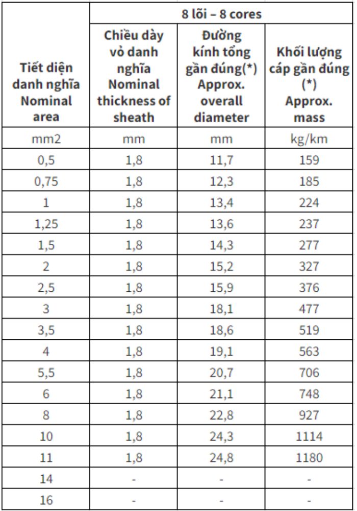 Cáp điều khiển Cadivi DVV - 0.6/1kV 8 lõi cách điện PVC