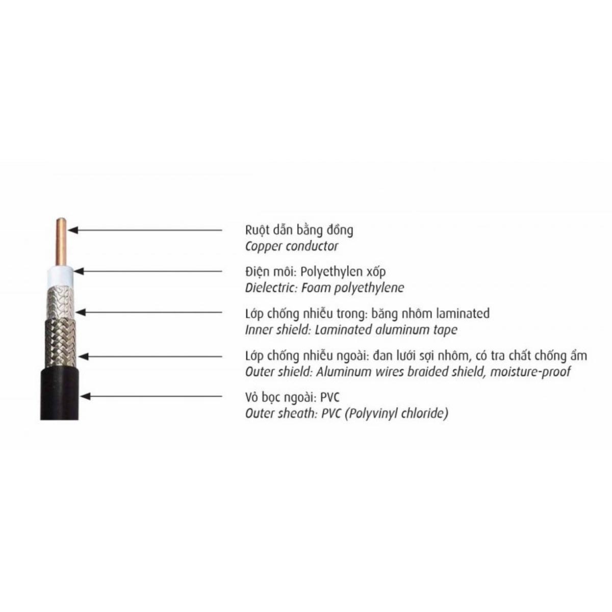 Cáp đồng trục Cadivi S-5C-FB