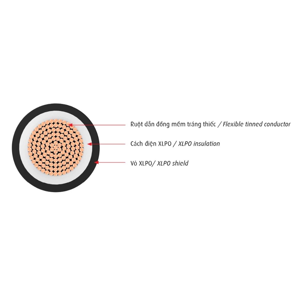 Cáp năng lượng mặt trời Cadivi H1Z2Z2-K - 1,5 kV DC