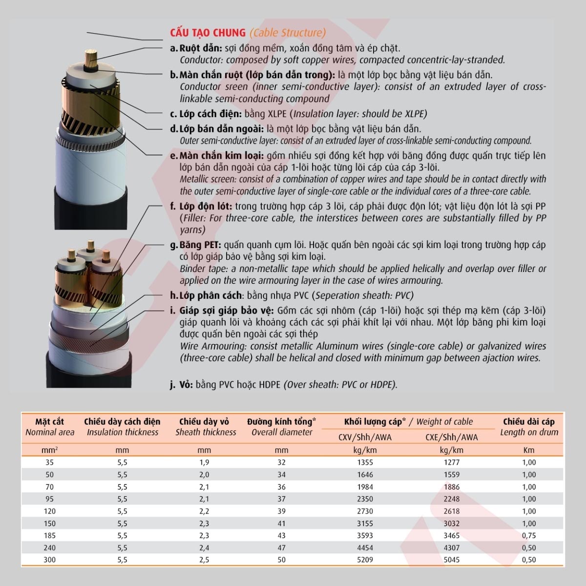 Cáp trung thế màn chắn kim loại Cadivi CXV/S/AWA - 12/20(24) kV* 1 lõi giáp sợi nhôm bảo vệ