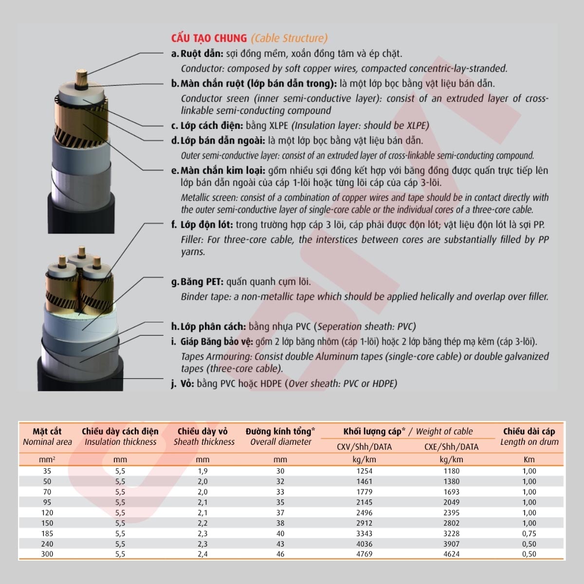 Cáp trung thế màn chắn kim loại Cadivi CXV/S/DATA - 12/20(24) kV* 1 lõi giáp băng nhôm bảo vệ