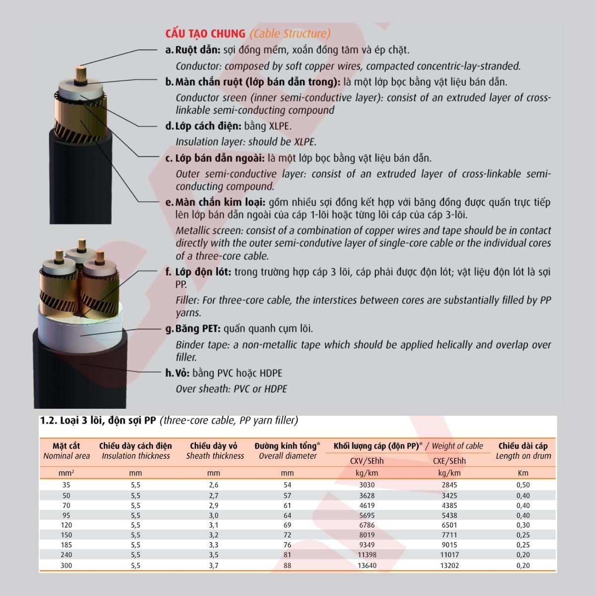 Cáp trung thế màn chắn kim loại cho từng lõi Cadivi AXV/SE - 12/20(24) kV 3 lõi
