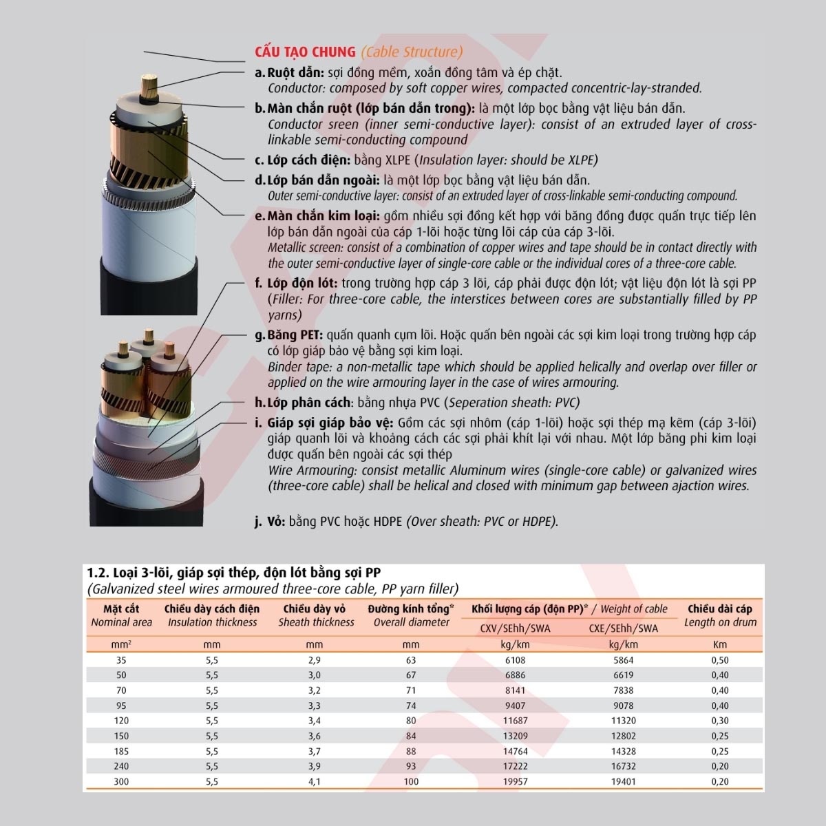 Cáp trung thế màn chắn kim loại cho từng lõi Cadivi AXV/SE/SWA - 12/20(24) kV 3 lõi giáp sợi thép bảo vệ