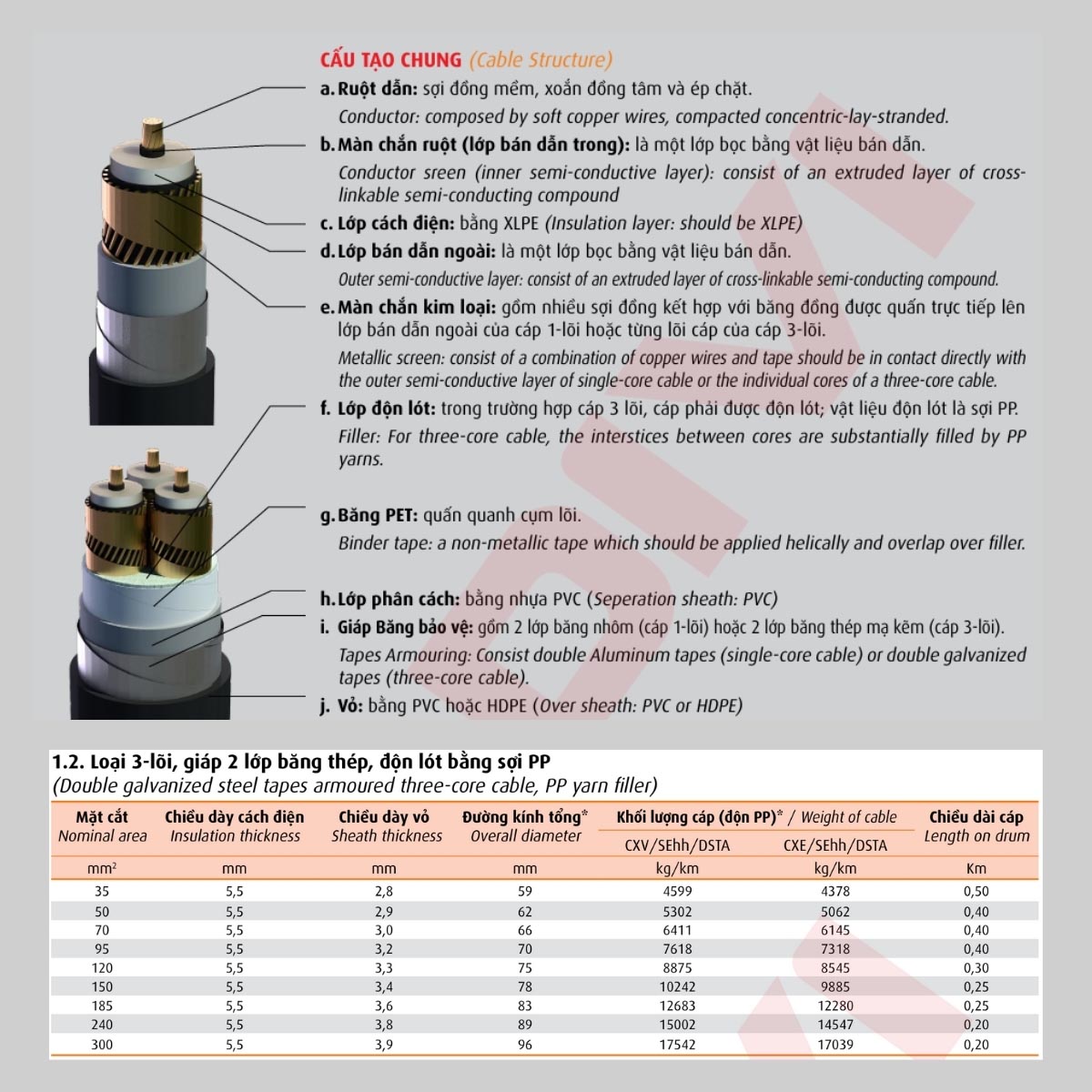 Cáp trung thế màn chắn kim loại cho từng lõi Cadivi CXV/SE/DSTA - 12/20(24) kV* 3 lõi giáp băng thép bảo vệ