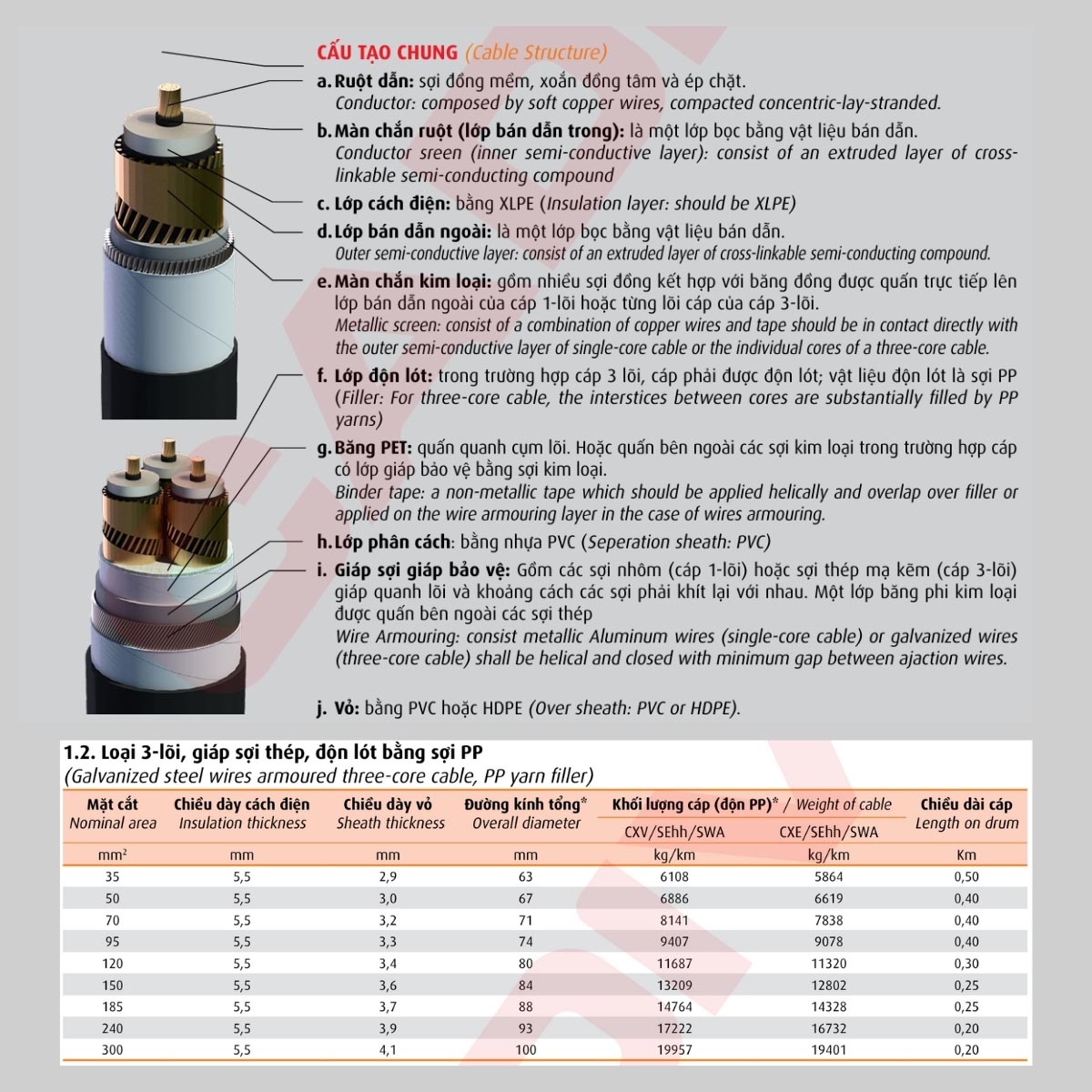 Cáp trung thế màn chắn kim loại cho từng lõi Cadivi CXV/SE/SWA - 12/20(24) kV* 3 lõi giáp sợi thép bảo vệ