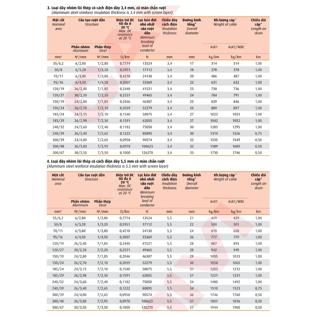 Cáp trung thế treo Cadivi AX1V - 12/20(24) kV