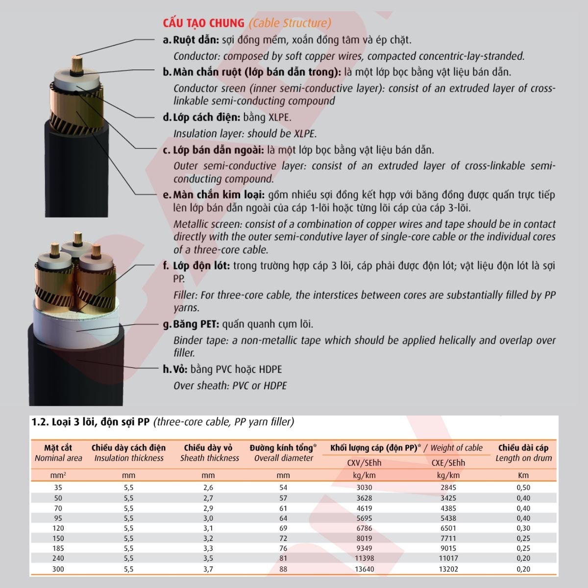 Cáp trung thế treo màn chắn kim loại cho từng lõi Cadivi CXV/SE - 12/20(24) kV 3 lõi