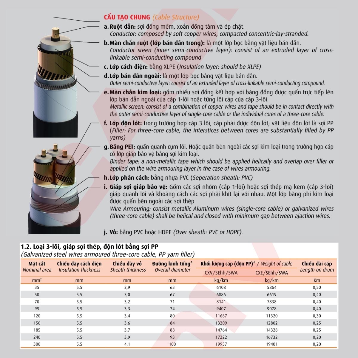Cáp trung thế màn chắn kim loại cho từng lõi Cadivi CXV/SE/SWA - 12/20(24) kV 3 lõi giáp sợi thép bảo vệ