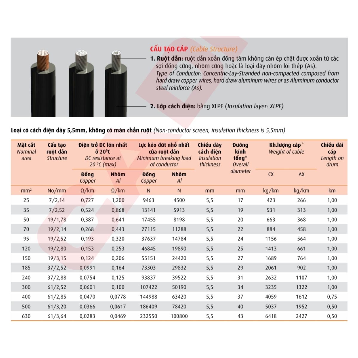 Cáp trung thế treo ruột nhôm lõi thép Cadivi AsXV - 12/20(24) kV