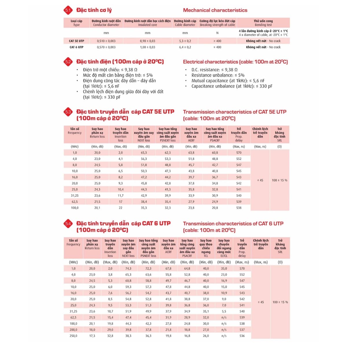 Cáp truyền số liệu CAT Cadivi