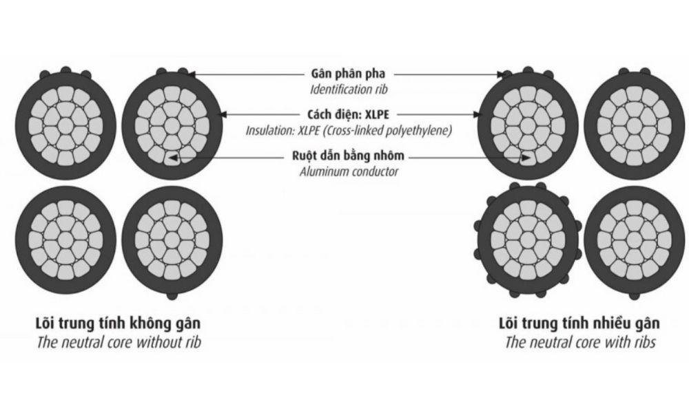 Cáp vặn xoắn hạ thế Cadivi LV-ABC - 0.6/1kV 3 lõi cách điện XLPE