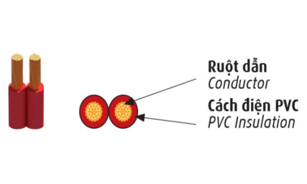 Dây điện Cadivi đôi mềm bọc nhựa PVC VCmd - 0,6/1kV