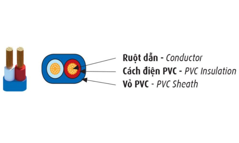 Dây điện Cadivi mềm bọc nhựa PVC VCmo - 300-500V