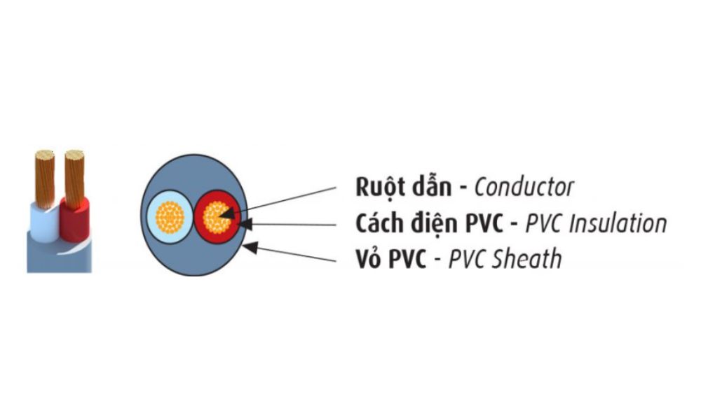Dây điện Cadivi mềm bọc nhựa PVC VCmt 3 lõi - 300/500V
