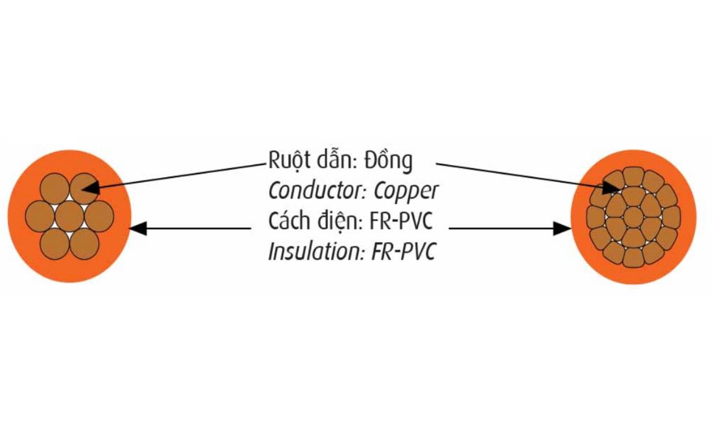 Dây điện lực chậm cháy Cadivi CV/FRT - 0,6/1kV