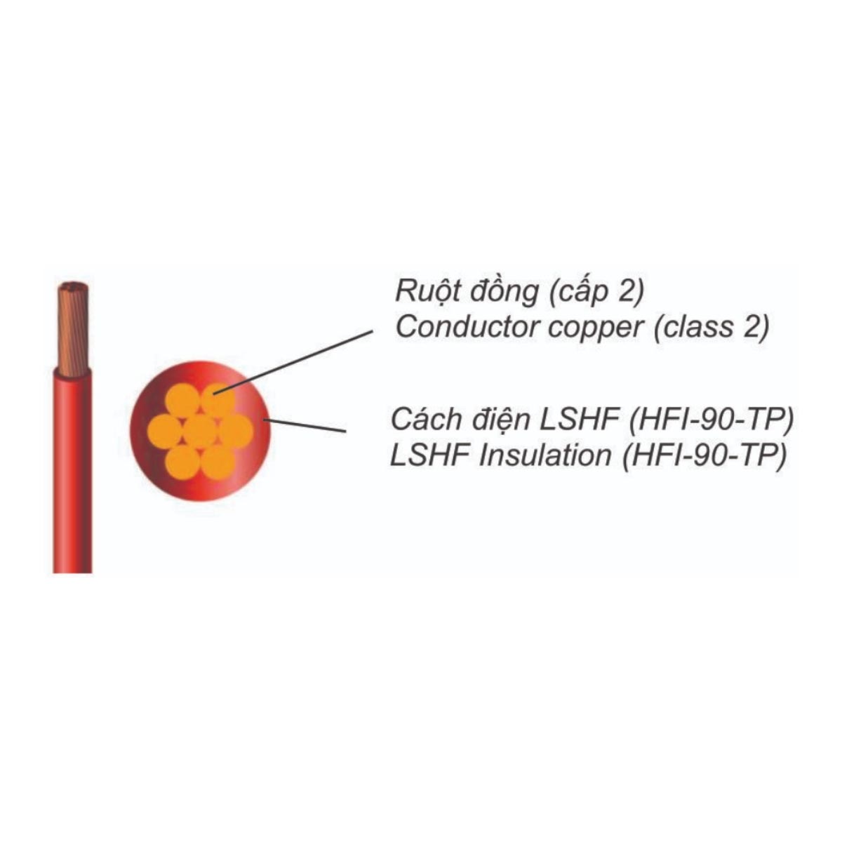 Dây đồng cách điện Cadivi CZ/LSHF - 0,6/1kV