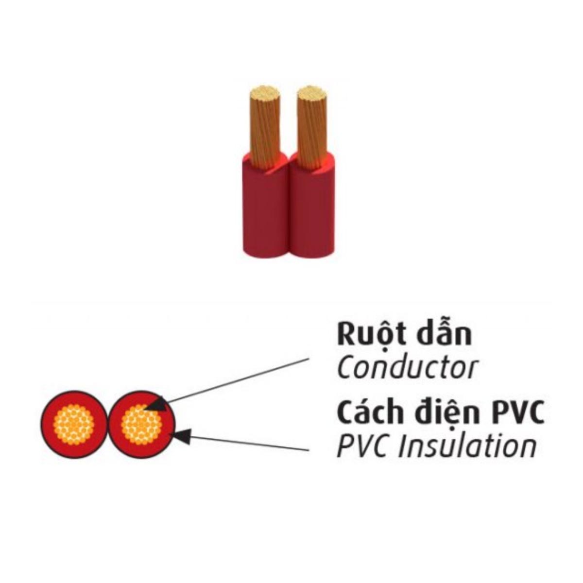 Dây đồng đôi mềm dẹt bọc PVC Cadivi VCmd/LF - 0,6/1kV-(90) không chì 90ºC