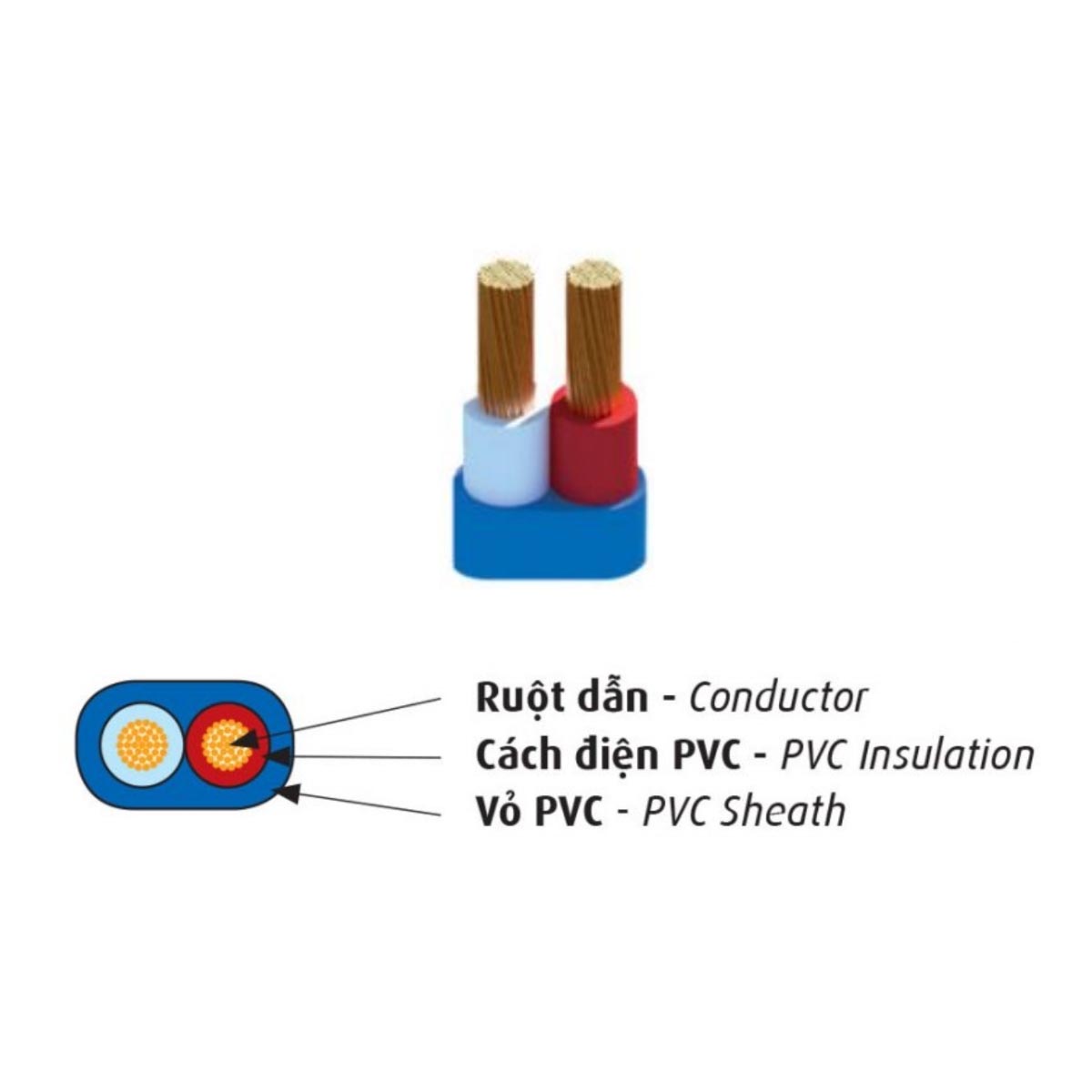 Dây đồng đôi mềm ovan bọc PVC Cadivi VCmo/LF - 300/500V không chì 70ºC