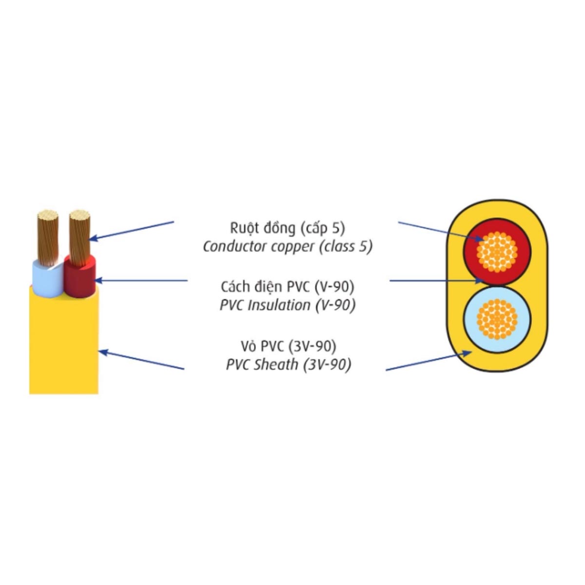 Dây đồng đôi mềm ovan bọc PVC Cadivi VCmo/LF - 450/750V-(90ET) không chì 90ºC