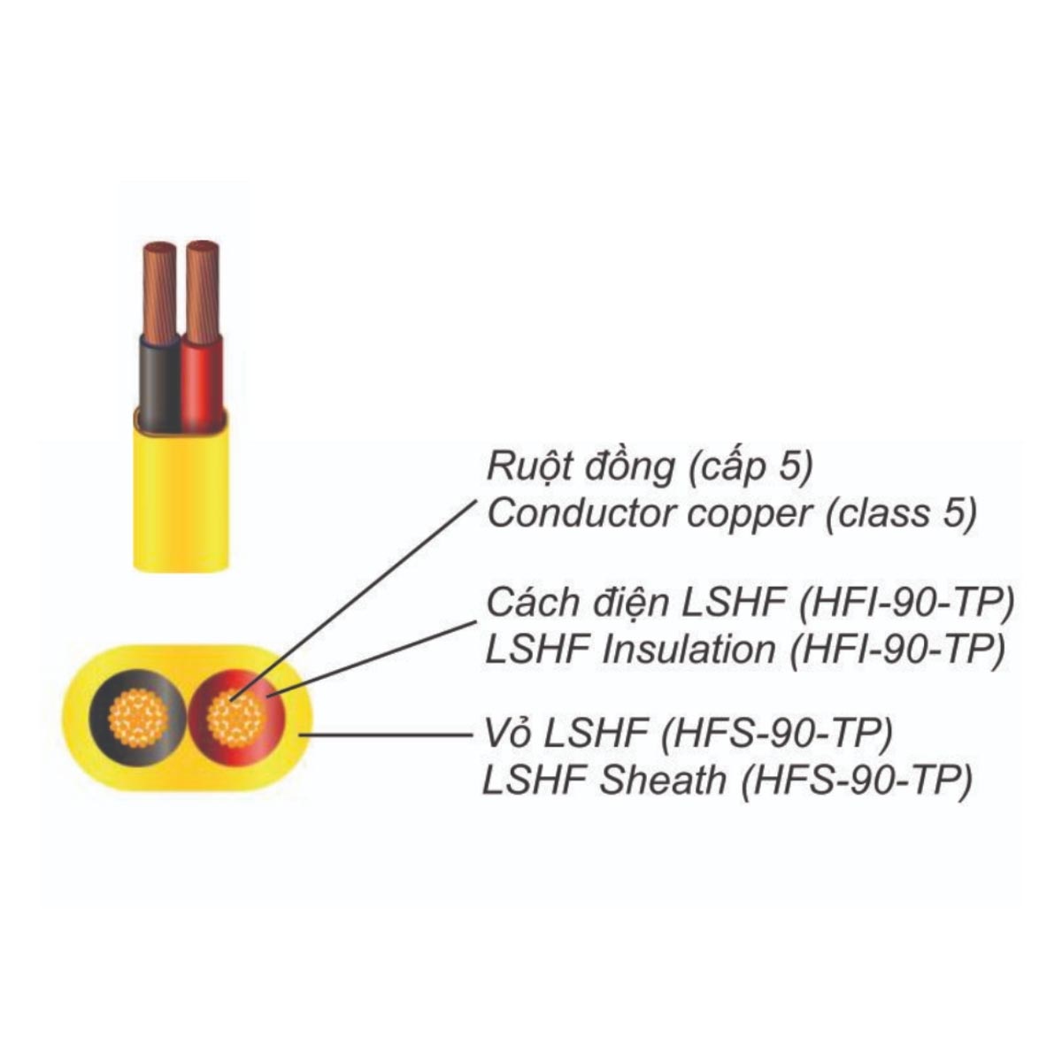 Dây đồng đôi mềm ovan cách điện Cadivi ZCmo/LSHF - 450/750V