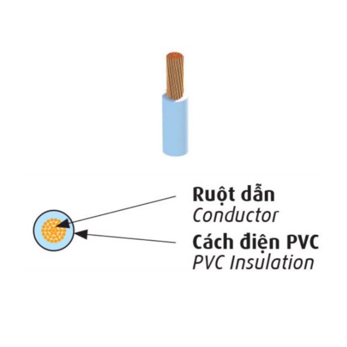 Dây đồng mềm bọc PVC Cadivi VCm/LF - 0,6/1kV-(90) không chì 90ºC