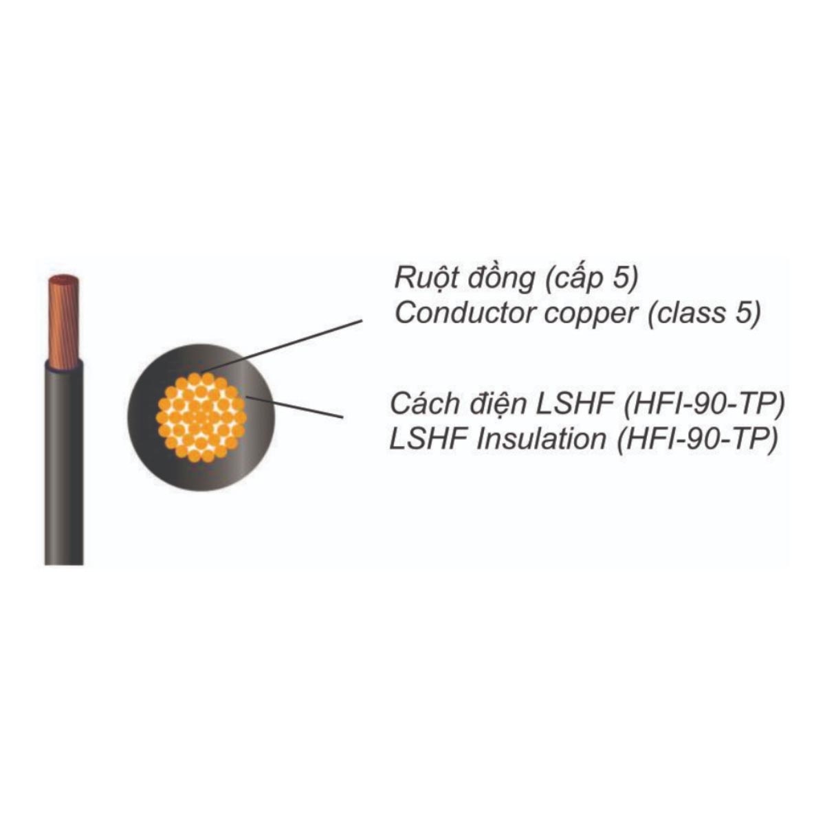 Dây đồng mềm cách điện Cadivi ZCm/LSHF - 0,6/1kV