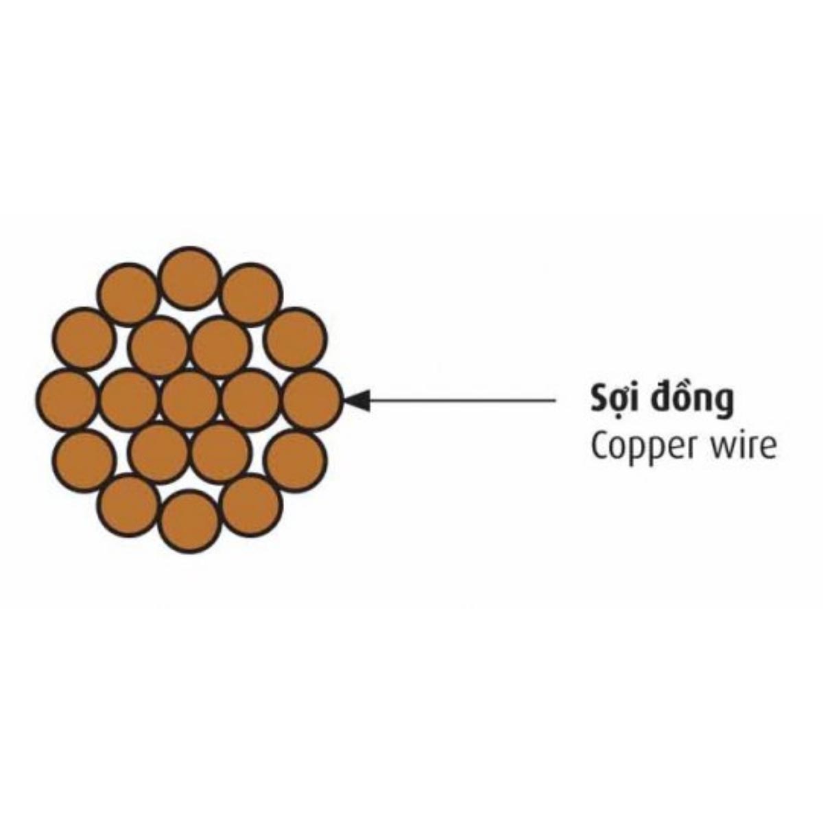 Dây đồng trần xoắn C Cadivi