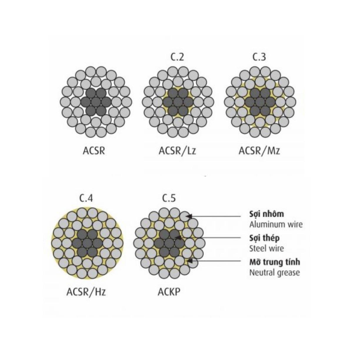 Dây nhôm lõi thép AS Cadivi