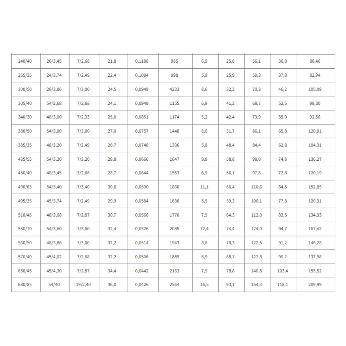 Dây nhôm lõi thép AS Cadivi