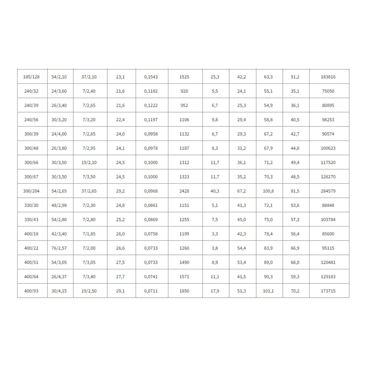 Dây nhôm lõi thép AS Cadivi