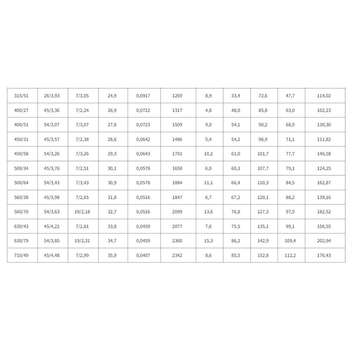 Dây nhôm lõi thép AS Cadivi