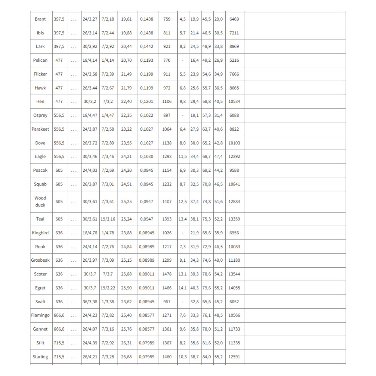 Dây nhôm lõi thép AS Cadivi