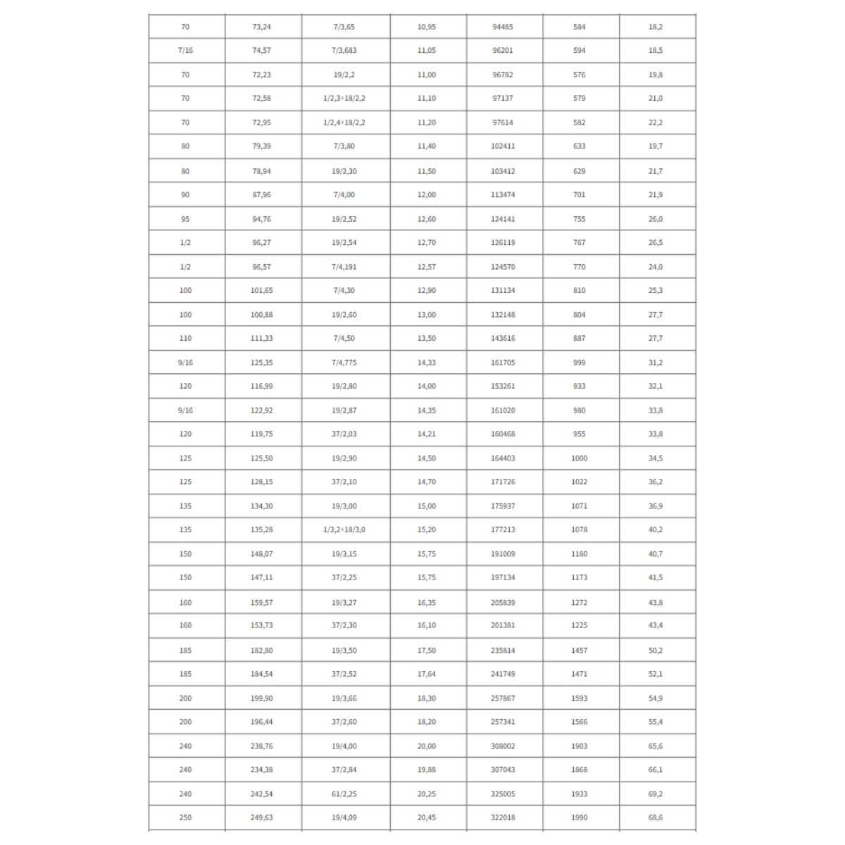 Dây thép trần xoắn TK Cadivi