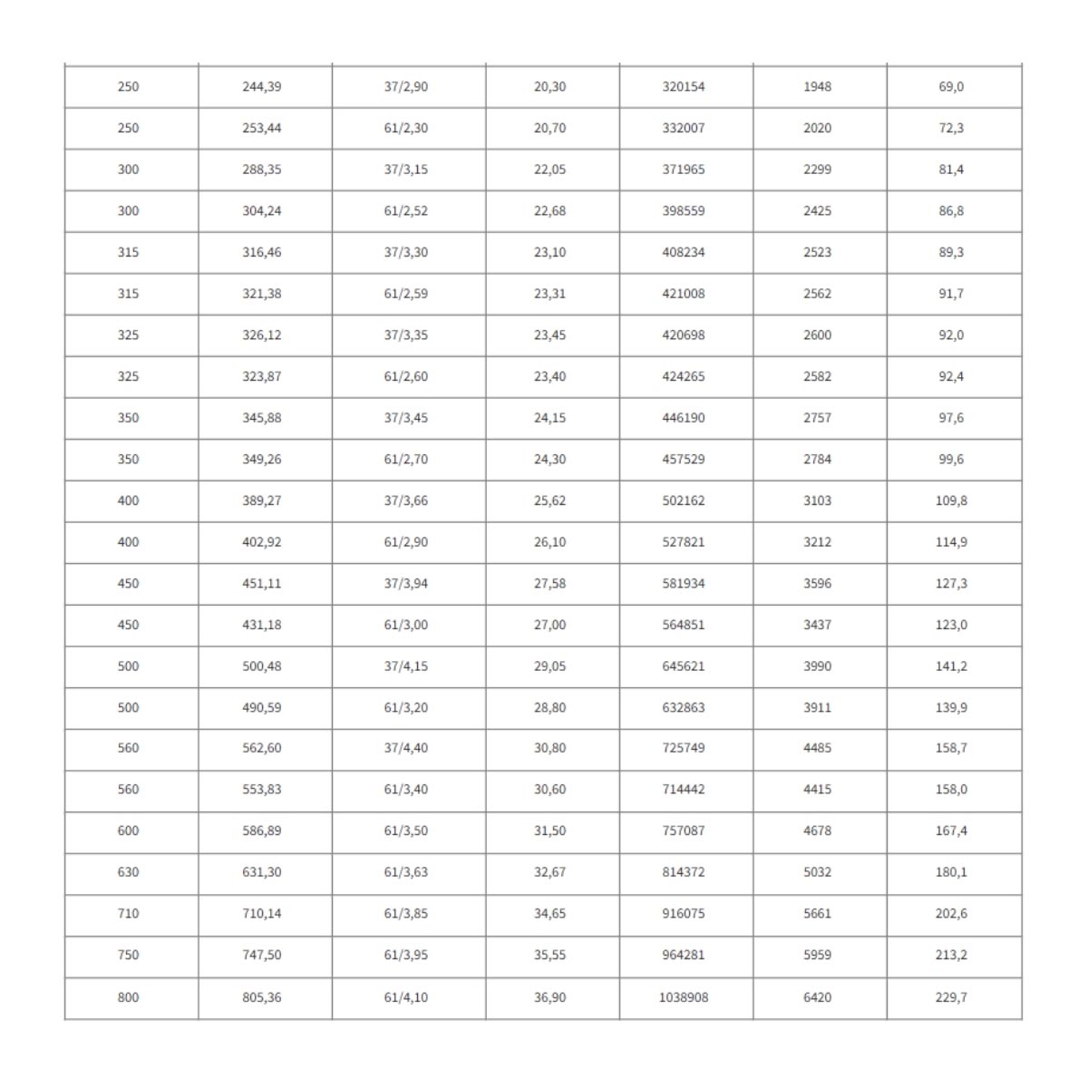 Dây thép trần xoắn TK Cadivi